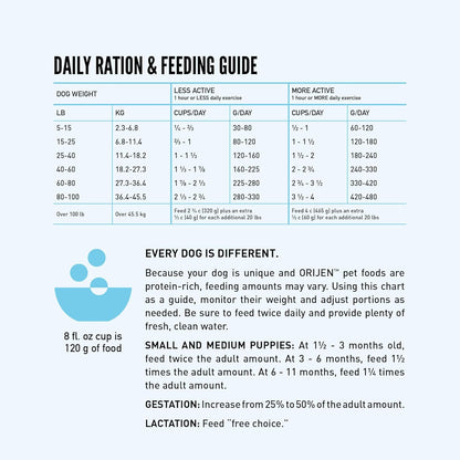 ORIJEN Wild Reserve Dry Dog Food Wild-Caught Fish Recipe 12lb Bag