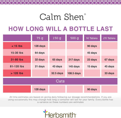 Herbsmith Calm Shen – Herbal Blend for Dogs & Cats – Natural Anxiety Remedy for Dogs & Cats – Feline and Canine Calming Supplement – 270 Tablets