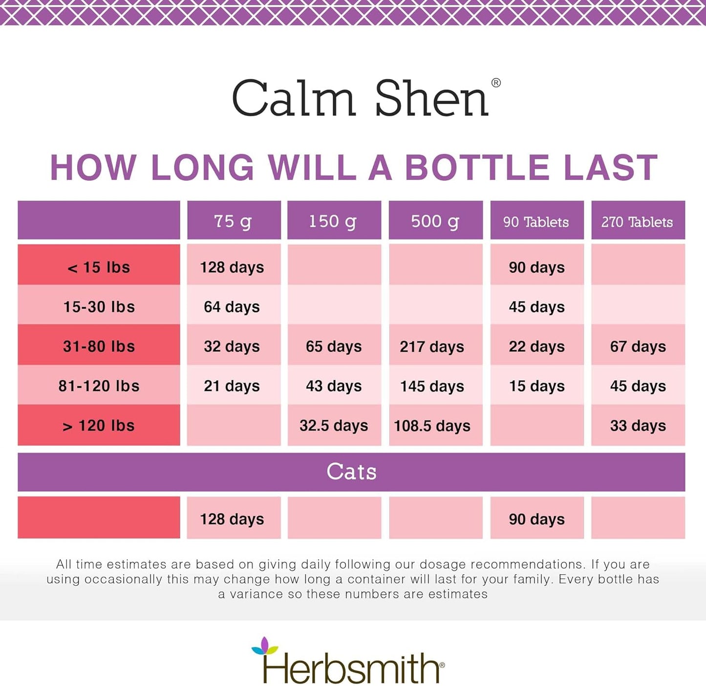 Herbsmith Calm Shen – Herbal Blend for Dogs & Cats – Natural Anxiety Remedy for Dogs & Cats – Feline and Canine Calming Supplement – 270 Tablets