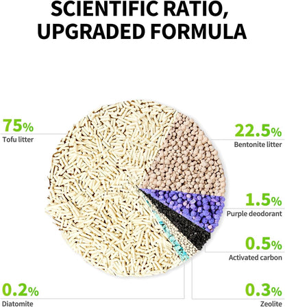 PETKIT 2025 New Urine Monitor Litter 3 Bags & Upgraded Clump+ Tofu Mixed Cat Litter 3 Bags