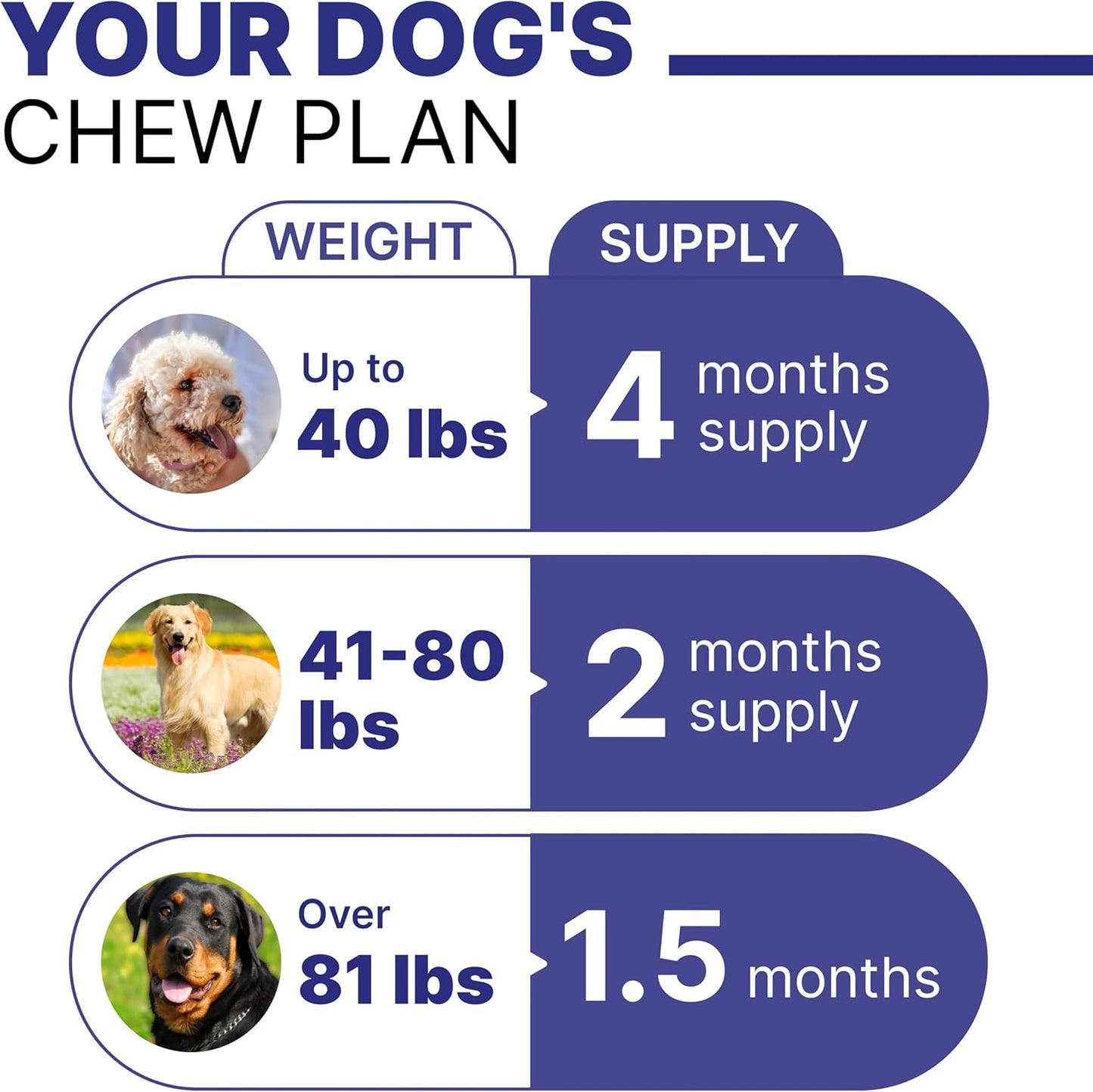 Probiotic, Enzyme, Prebiotic, Dog Chews for Digestive Support - Helps with Stool Consistency, Gas, Constipation, Diarrhea - 120 Chews Single Pack Duck