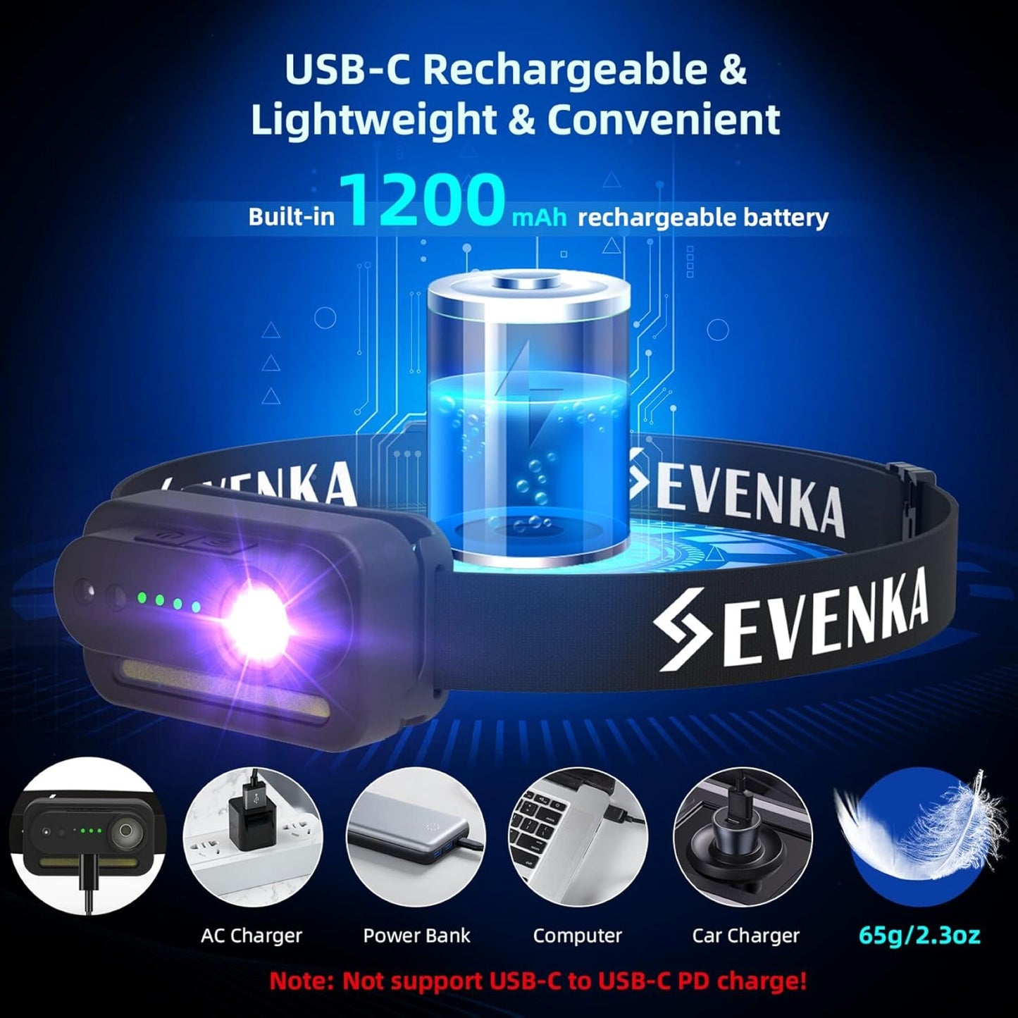 SEVENKA 2 UV Headlamp Flashlight Black Light, Rechargeable LED Hand Free Mini UV Blacklight 395nm Head Lights with White & Ultraviolet Light, Detector for Pet Dog/Cat Urine Stains,Bed Bug,Scorpions