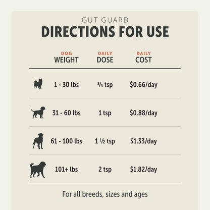 Four Leaf Rover Gut Guard - Dog Probiotics, Prebiotics, and Organic Herbs for Gut Health and Immune Support - Veterinarian Formulated - 30 Day Large Dog Supply