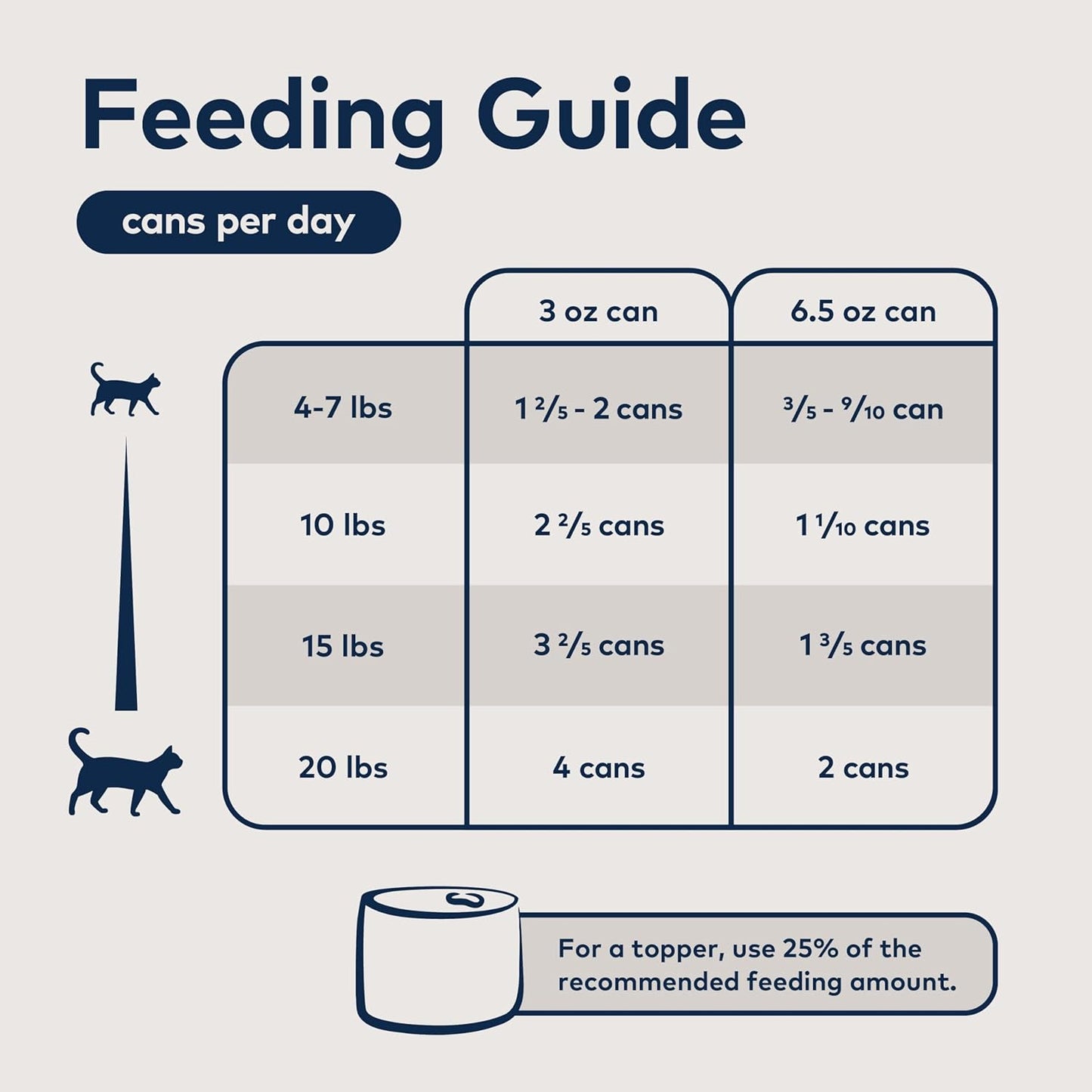 ZIWI Peak Wet Cat Food Variety Pack - Beef, Chicken, Lamb, Mackerel & Lamb, Mackerel, Venison, 6 Pack (3oz Each)