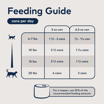 ZIWI Peak Wet Cat Food – All Natural, High Protein, Grain Free, Limited Ingredient, with Superfoods (Mackerel & Lamb, Case of 12, 6.5oz Cans)