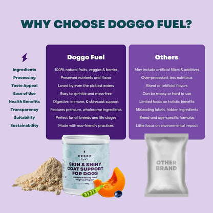 Natural Dog Skin and Coat Supplement - Dog Food Topper with Fruits & Vegetables - Freeze-Dried Meal Enhancer with Antioxidants, Vitamins & Nutrients - Easy-Mix Formula for All Breeds & Ages