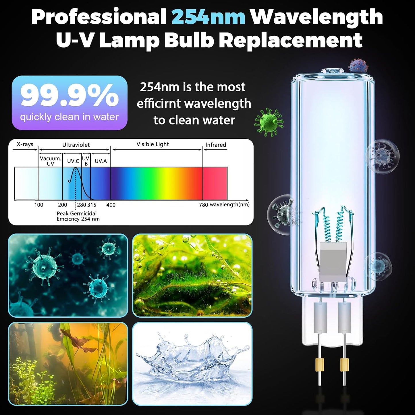 hygger 2 Pack Aquarium U-V Light Replacement Bulbs for HG191 HG250 (3W)