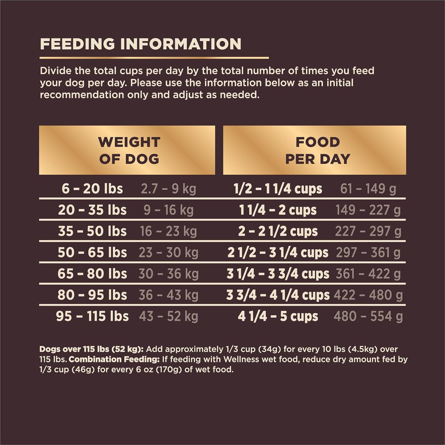 Wellness CORE RawRev Grain-Free Dry Dog Food, Natural Ingredients, Made in USA with Real Freeze-Dried Meat (Adult, Turkey, 4 lbs) (Pack of 2)