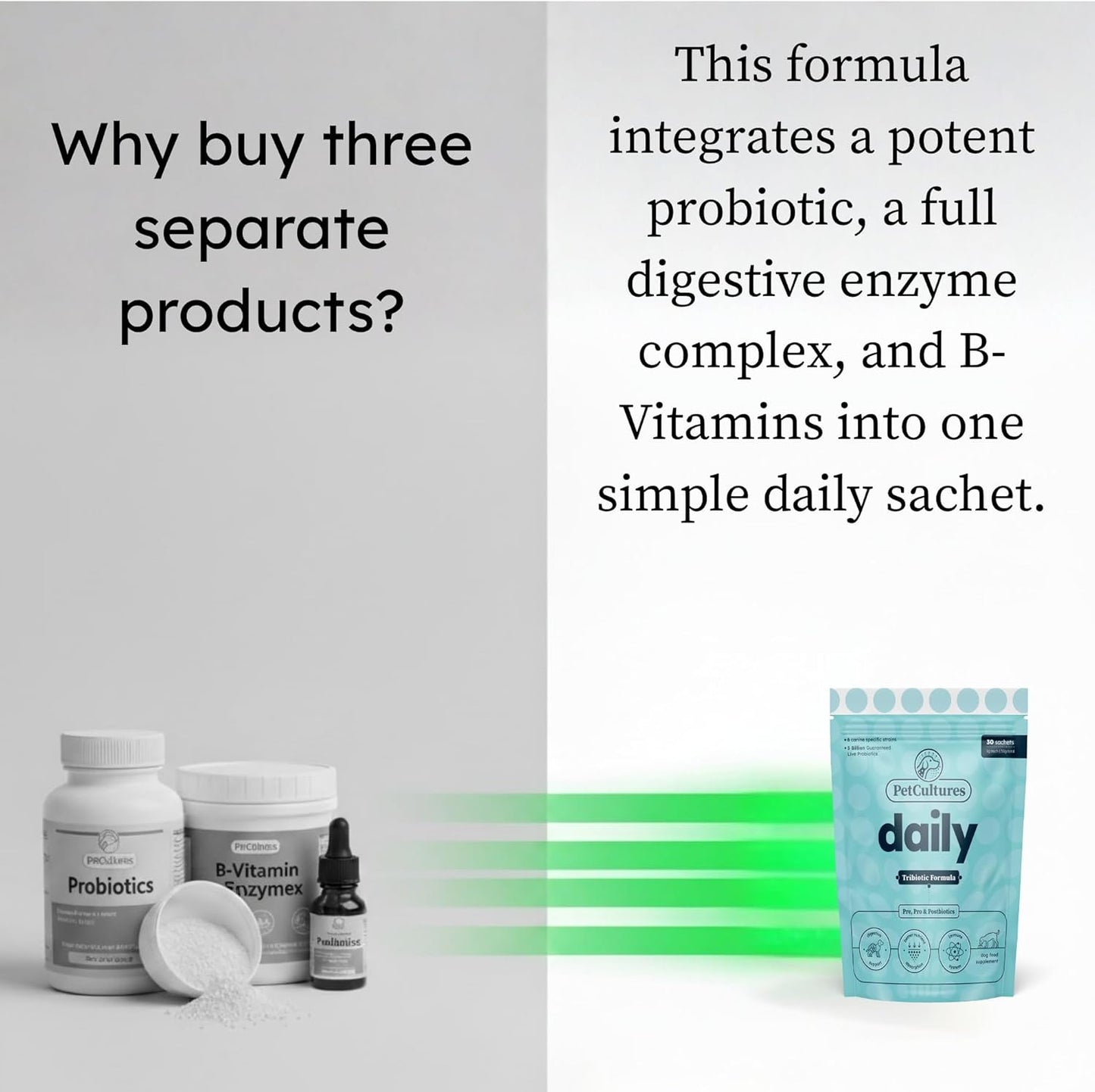 PetCultures Daily TriBiotic Formula | Probiotic Powder for Dogs with Digestive Enzymes & Vitamins | Supports Gut Health & Overall Wellness - Made in USA (10)
