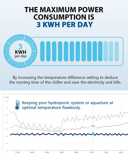 BAOSHISHAN Aquarium Chiller 42gal 1/10 HP Water Chiller for Hydroponics System with Compressor Refrigeration Special Quiet Design for Fish Tank Axolotl Coral Reef Tank 160L