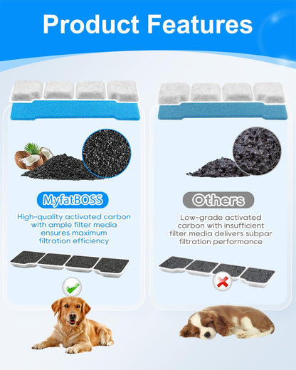 6 Set Pet Water Fountain Filter Replacement Kit Compatible with SIBAYS 15L/4Gal, Fit for Kastty Dog Water Fountain Stainless Steel, 6 Pre-Filter+6 Filters+6 Sponges