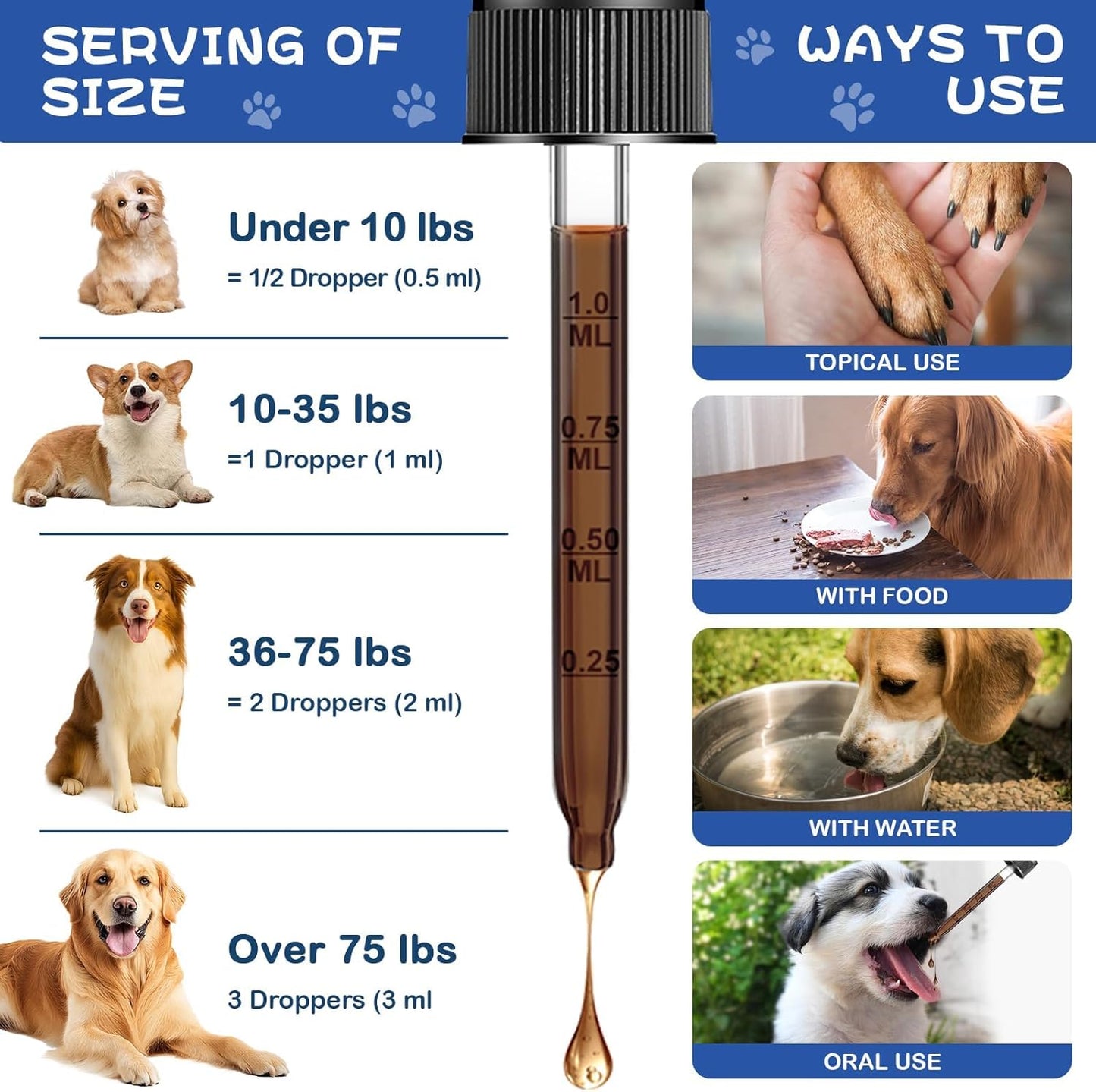 Yeast Infection Treatment for Dog, Natural Dog Yeast Infection Relief for Itchy Skin & Ear - Allergy & Paw Itching, Soothes Irritation & Reduces Inflammation Herbal Dog Supplement Drops