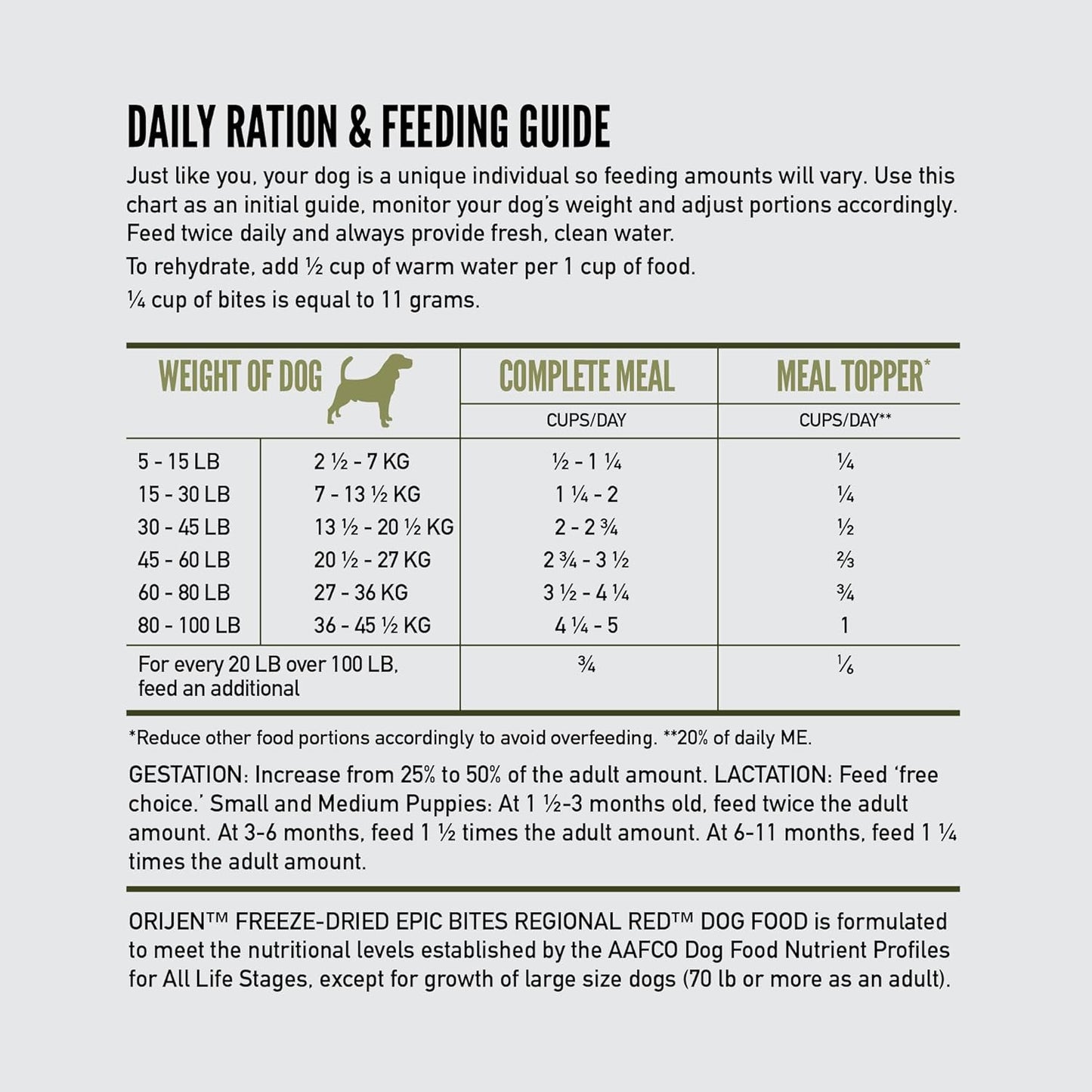 ORIJEN Epic Bites Freeze-Dried Dry Dog Food Tundra Recipe 6oz Bag