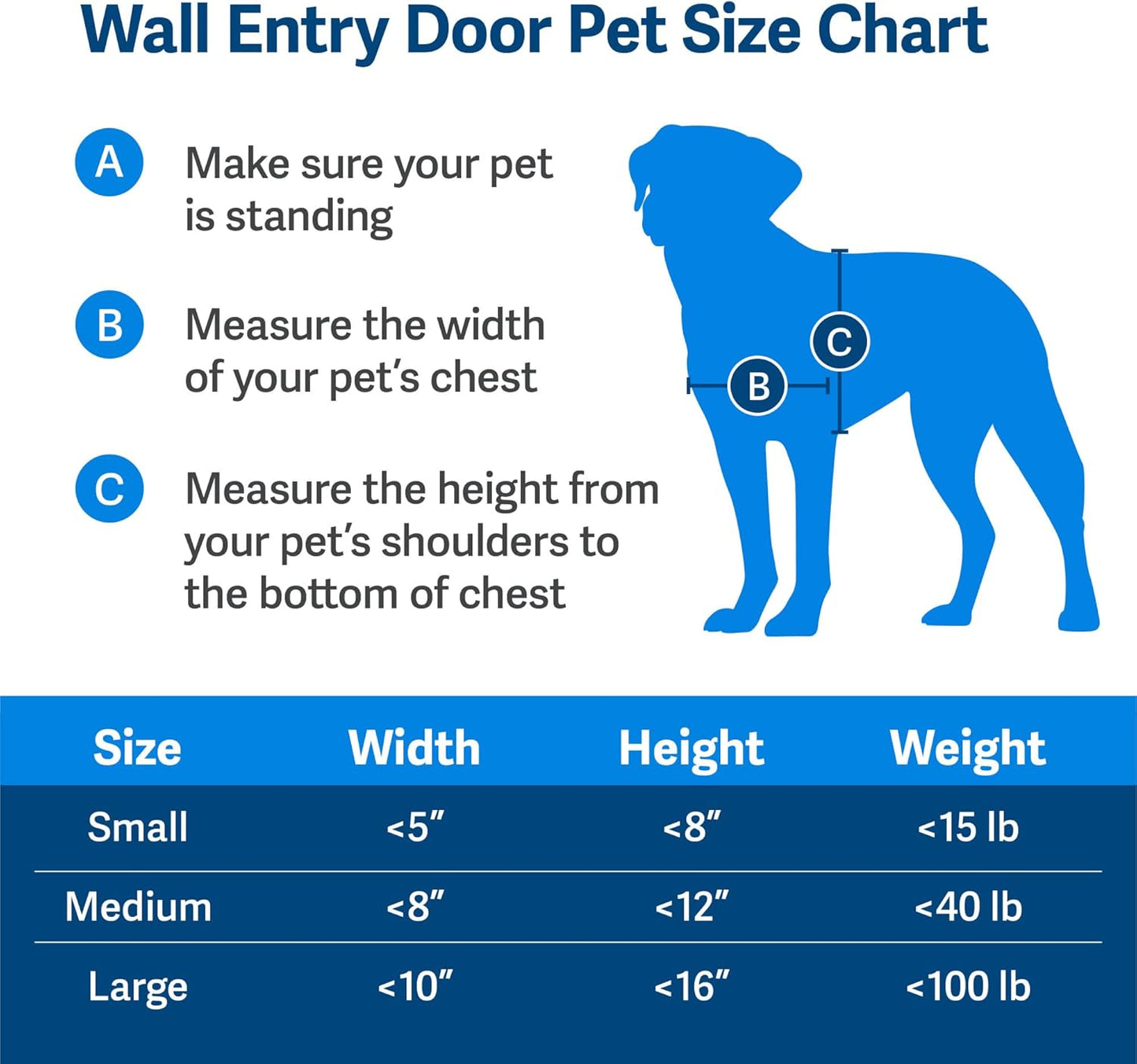 PetSafe Wall Entry Pet Door - Rust-Free Telescoping Frame - Easy Install for Interior & Exterior Walls 4 3/4" - 7" Thick - Large - for Pets Up to 100 Lb