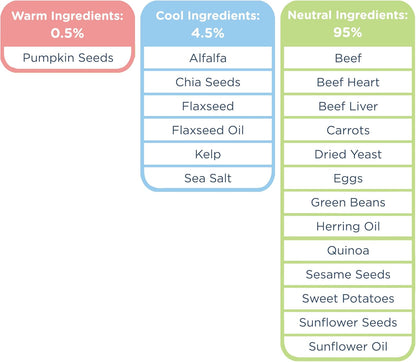 Side by Side Beef Morsels - Neutral Freeze-Dried Dog Food & Dog Food Topper for All Breeds - Made with Nutrients & Whole Raw Ingredients - No Artificial Additives or Fillers, USA Made (18 oz.)