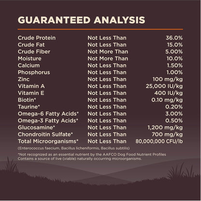 Wellness CORE Dry Dog Food, Small Breed, Grain-Free, High Protein, Natural, Original Turkey & Chicken Recipe, (12-Pound Bag)