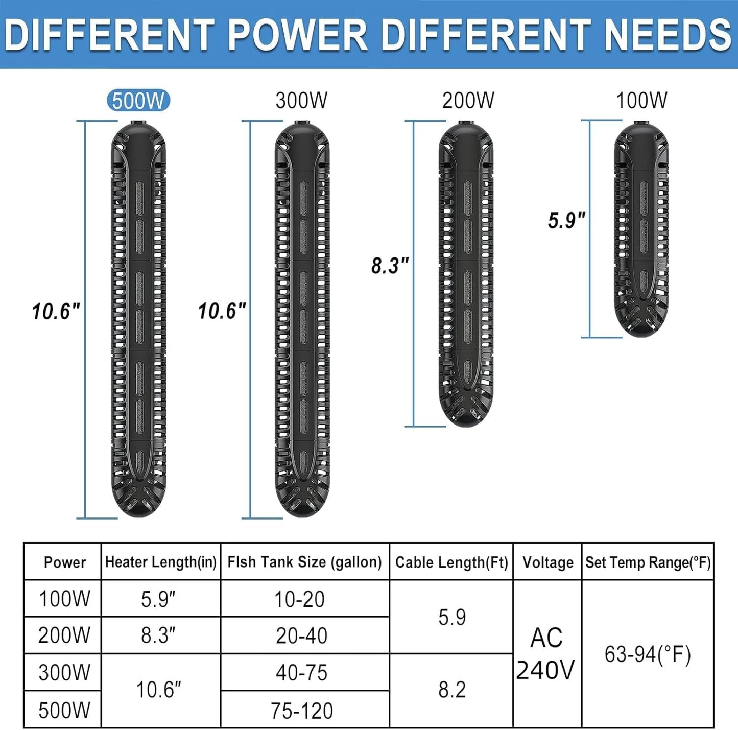 HiTauing Aquarium Heater, 200W Fish Tank Heater with LED Digital Display & 5 Safety Protection, Submersible Aquarium Heater with 2 Suction Cup and 5.9Ft Cord for 20-40 Gallon Fish Tank.