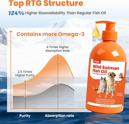 VUN Salmon Fish Oil for Dogs & Cats,Omega 3 Fish Oil Supplement for Itchy Dry Skin Coat,Allergy Relief,Joints&Paws,Brain,Eyes&Heart Treatment,Wild Liquid Fish Oil for Dogs by Pump with EPA DHA–16 oz