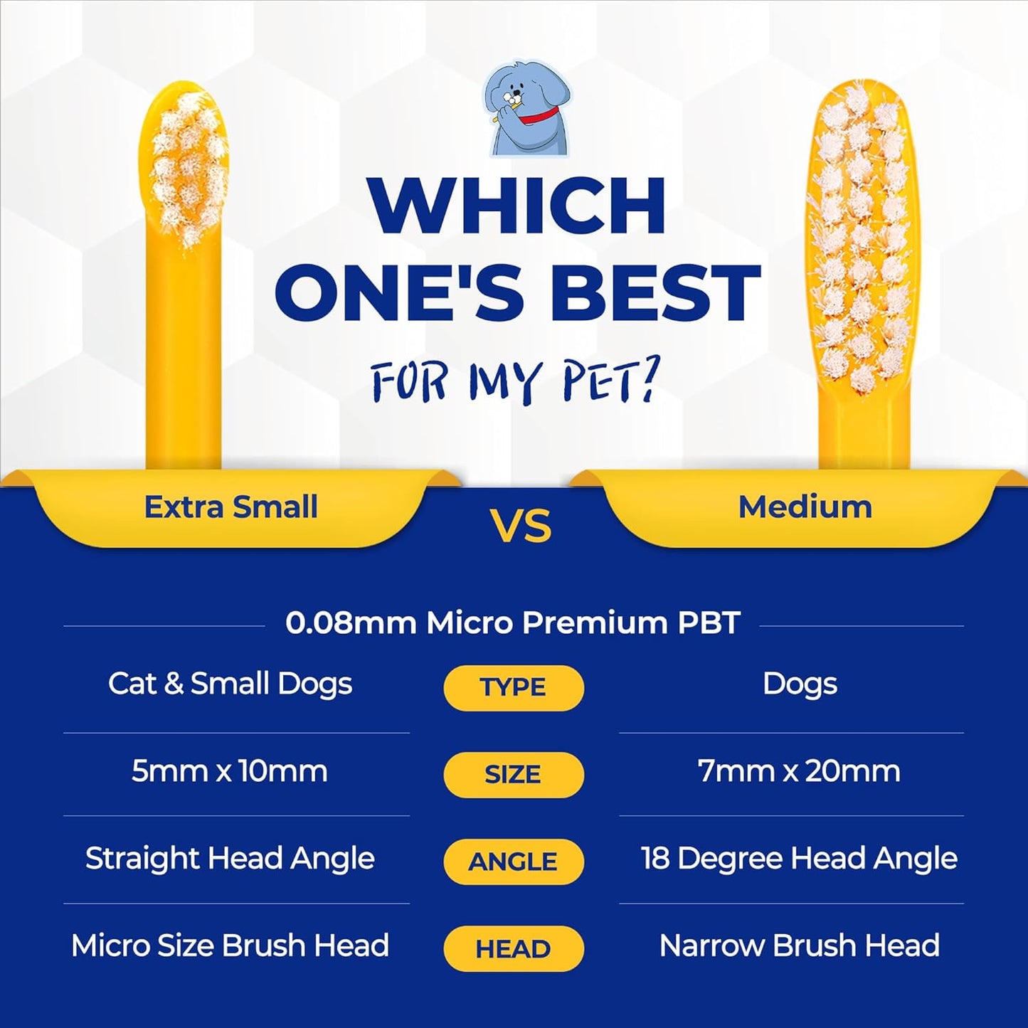 PETHROOM] Pet Toothbrush - Cats, Kitten, Small Dog Dental Care, Removing Teeth Tartar | Soft Bristle Cleaning Toothbrush Cat (Extra Small)