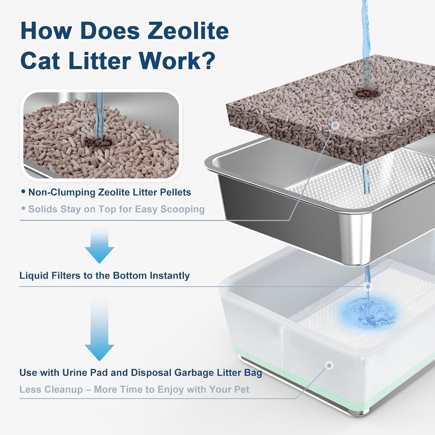 Zeolite Cat Litter Pellets 5 LBs, Generic Litter Pellets Refills for Dual-Layer Stainless Steel Litter Box Systems, Long-Lasting Odor Control, Non-Clumping, Low Dust & Tracking, Pack of 2