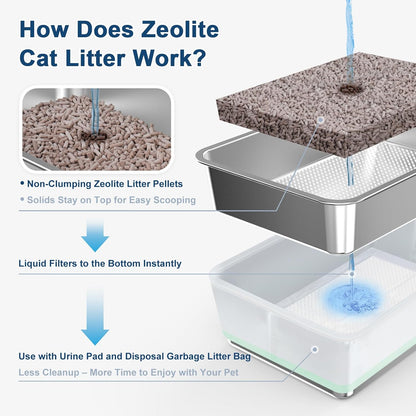Zeolite Cat Litter Pellets 5 LBs, Generic Litter Pellets Refills for Dual-Layer Stainless Steel Litter Box Systems, Long-Lasting Odor Control, Non-Clumping, Low Dust & Tracking, Pack of 2