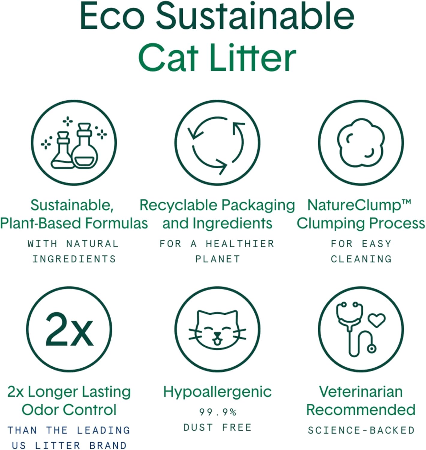 Boxie® Eco™ Farm to Box Sustainable 30 Day Odor Control Clumping Cat Litter, 6.5lb Boxiecat 99.9% Dust Free Plant-Based Kitty Litter