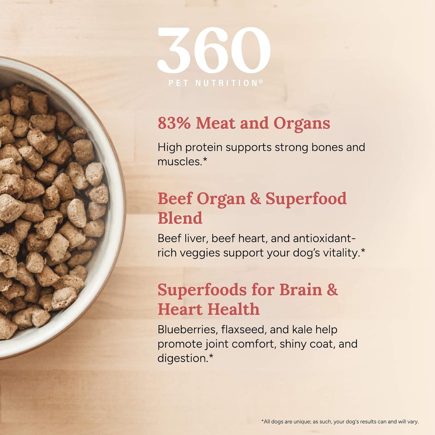 360 Pet Nutrition Freeze-Dried Raw Dog Food- Multi-Protein, Chicken, Beef Formula's Pack of 3 lbs Total (1 lb Each)