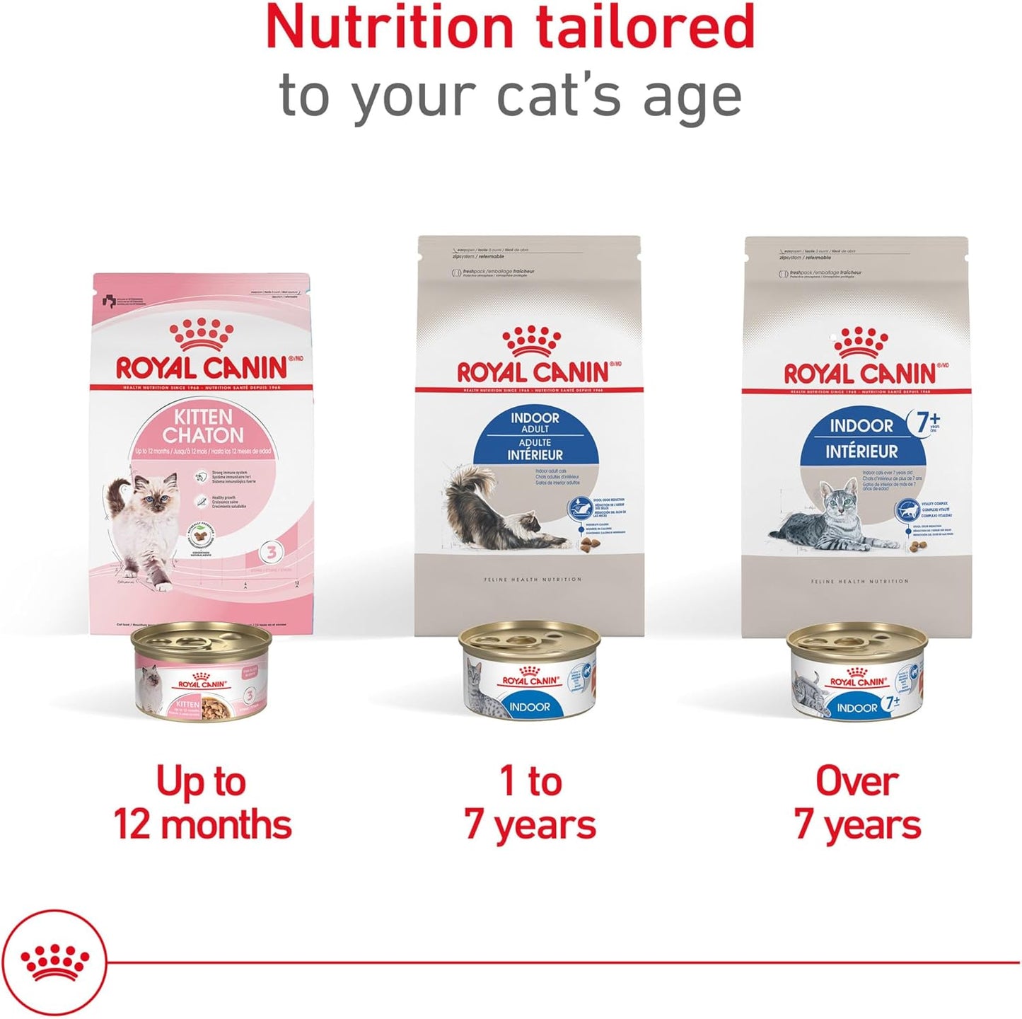 Royal Canin Feline Health Nutrition Indoor Adult Dry Cat Food, 7 lb Bag
