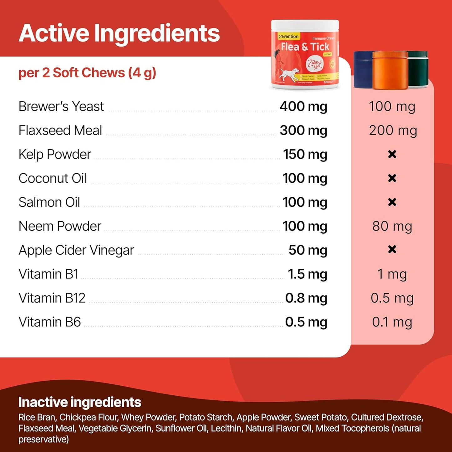 Flea and Tick Prevention for Dogs Chewable – Natural Flea Pills for Dogs, All Breeds & Ages, Chicken Flavor – Dog Flea and Tick Treatment Chewable Supplement – 1 Pack, 170 Count, Made in USA