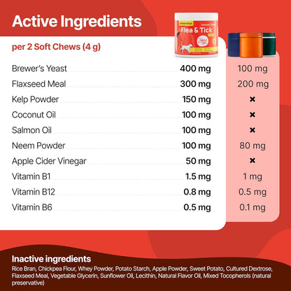 Flea and Tick Prevention for Dogs Chewable – Natural Flea Pills for Dogs, All Breeds & Ages, Chicken Flavor – Dog Flea and Tick Treatment Chewable Supplement – 1 Pack, 170 Count, Made in USA