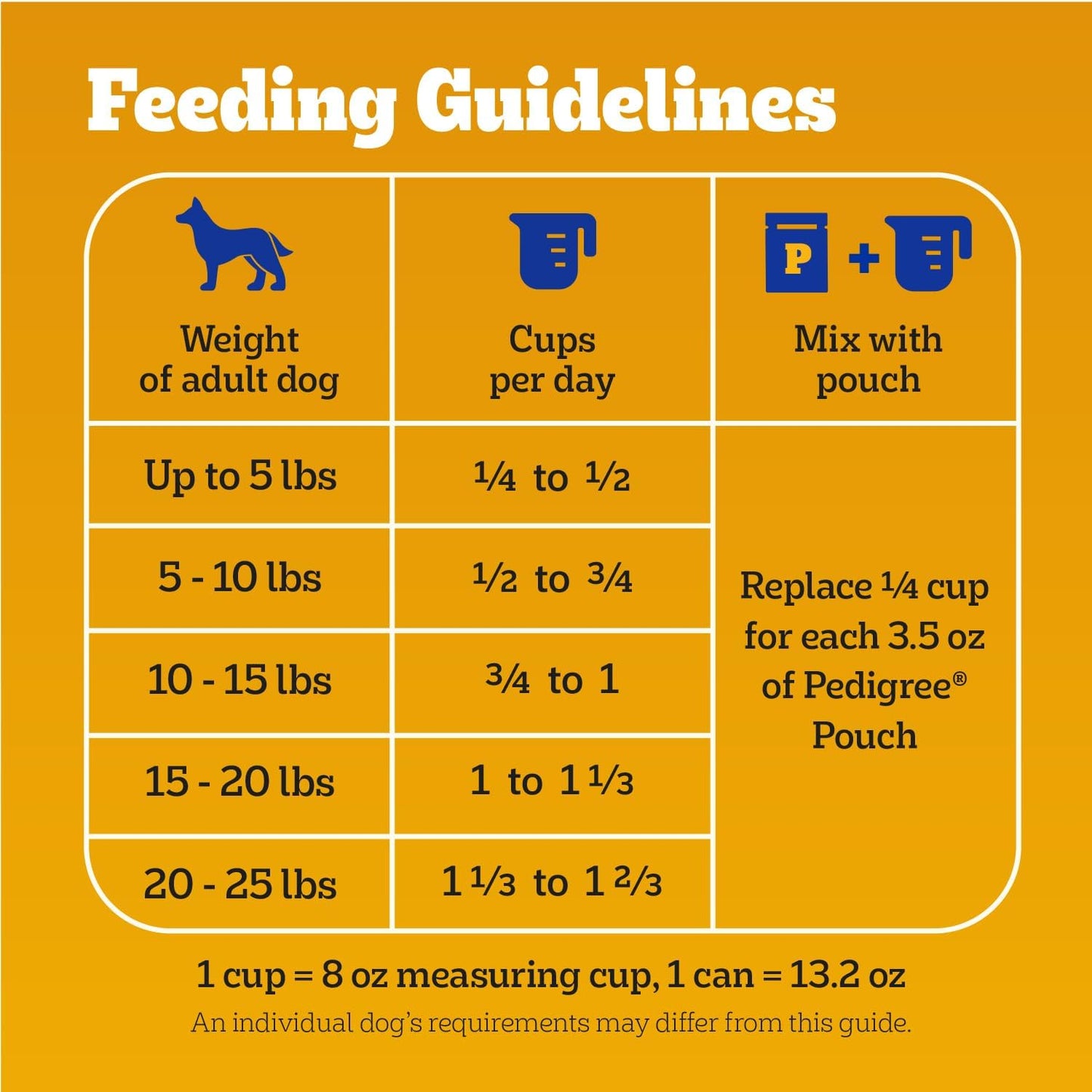 Pedigree Adult Small Dog Dry Dog Food, Roasted Chicken and Vegetable Flavor, 14 lb. Bag