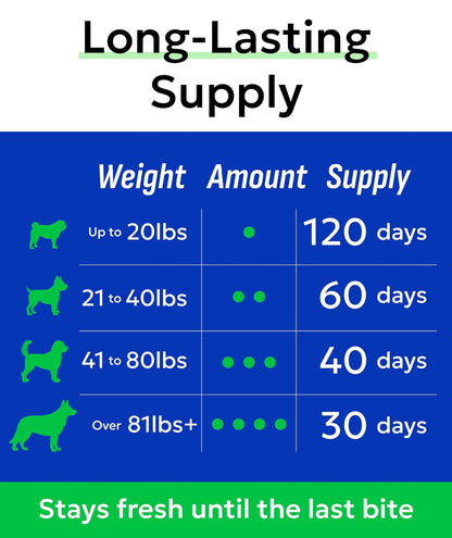 BARK&SPARK Probiotics for Dogs Digestive Health w/Enzymes - Diarrhea Gas Treatment Upset Stomach Relief - Allergy & Itchy Skin - Pet Dogs Probiotics - Digestion Supplement Treat (120Ct Chicken)