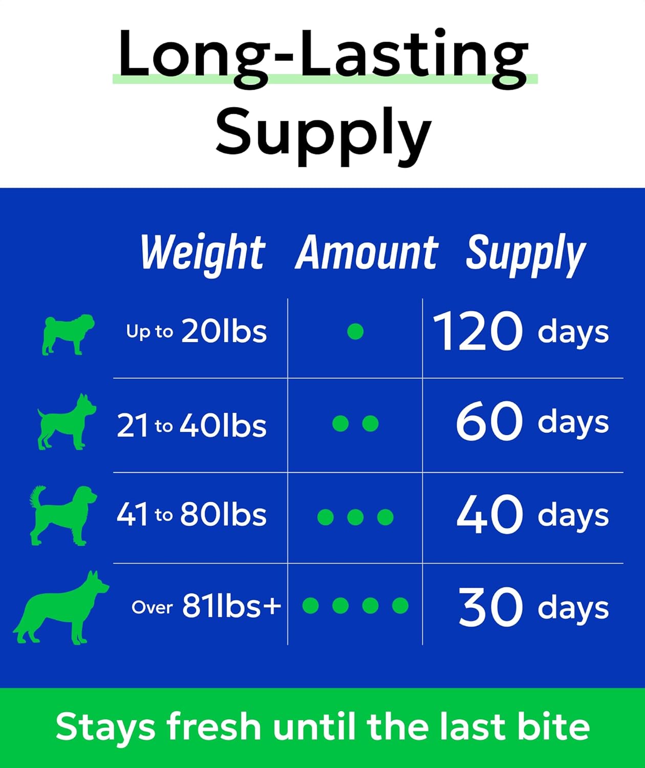BARK&SPARK Probiotics for Dogs Digestive Health w/Enzymes - Diarrhea Gas Treatment Upset Stomach Relief - Allergy & Itchy Skin - Pet Dogs Probiotics - Digestion Supplement Treat (120Ct Chicken)