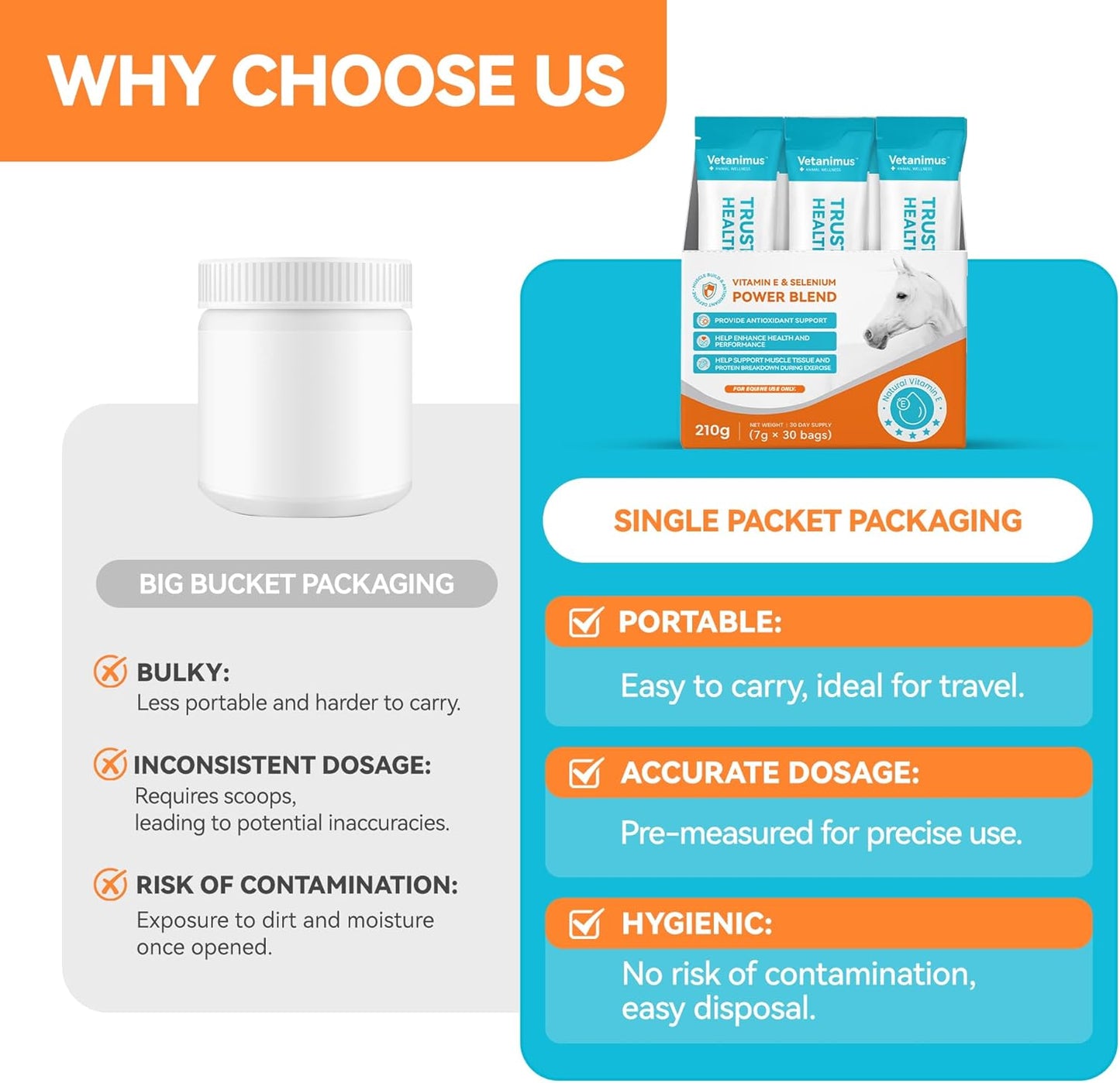 Natural Vitamin E & Selenium for Horses Muscle Build Support for Active Horses Equine Vitamin E Powder Supplement 30-Day Supply