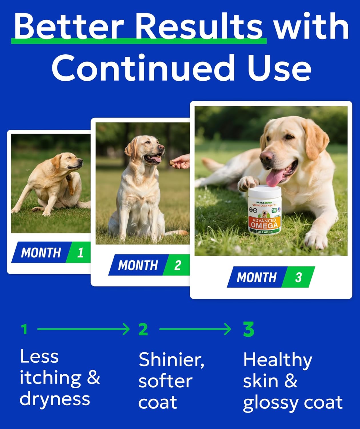 BARK&SPARK Advanced Omega-3 Collagen for Dogs - 180 Fish & Salmon Oil Treats for Dog Shedding, Skin Allergy Chews, Itch Relief, Hot Spots Treatment - Joints, Skin&Coat Supplement, EPA&DHA Fatty Acids