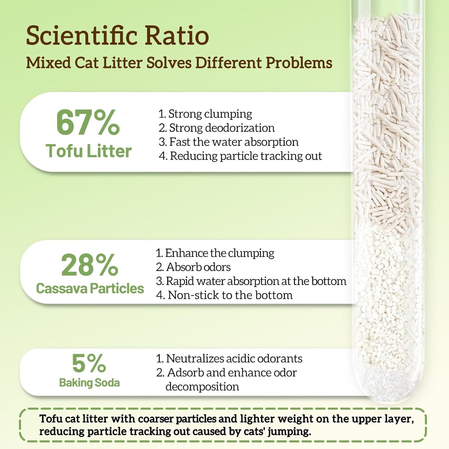 Non-Stick Strong Clumping Cat Litter, Plant Odor Control Tofu Cat Litter + Cassava Mixed Litter, Light Color for Health Tracking 1pack 9lb