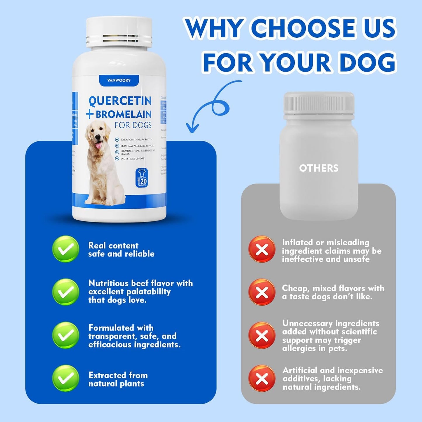 Quercetin + Bromelain for Dogs – Immune & Allergy Support Supplement, Inflammatory Relief, Antioxidant Formula, 120 Beef-Flavored Chewable Tablets