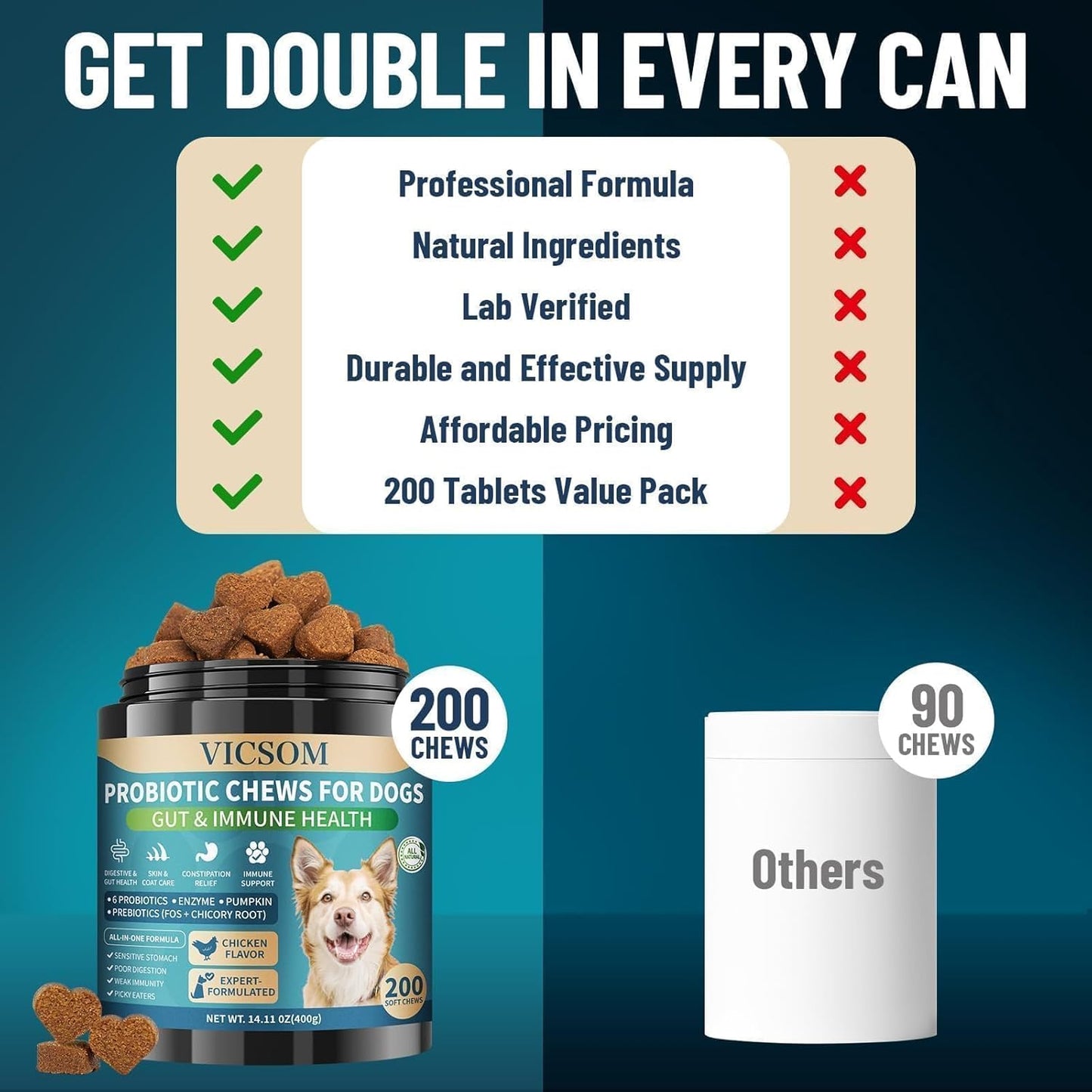 Dog Probiotics for Dogs, 200 Soft Probiotics Chews for Dogs Digestive Health Gut Health & Immune System, with 6 Probiotics & Digestive Enzymes, Support Itchy Skin, Constipation & Diarrhea Relief