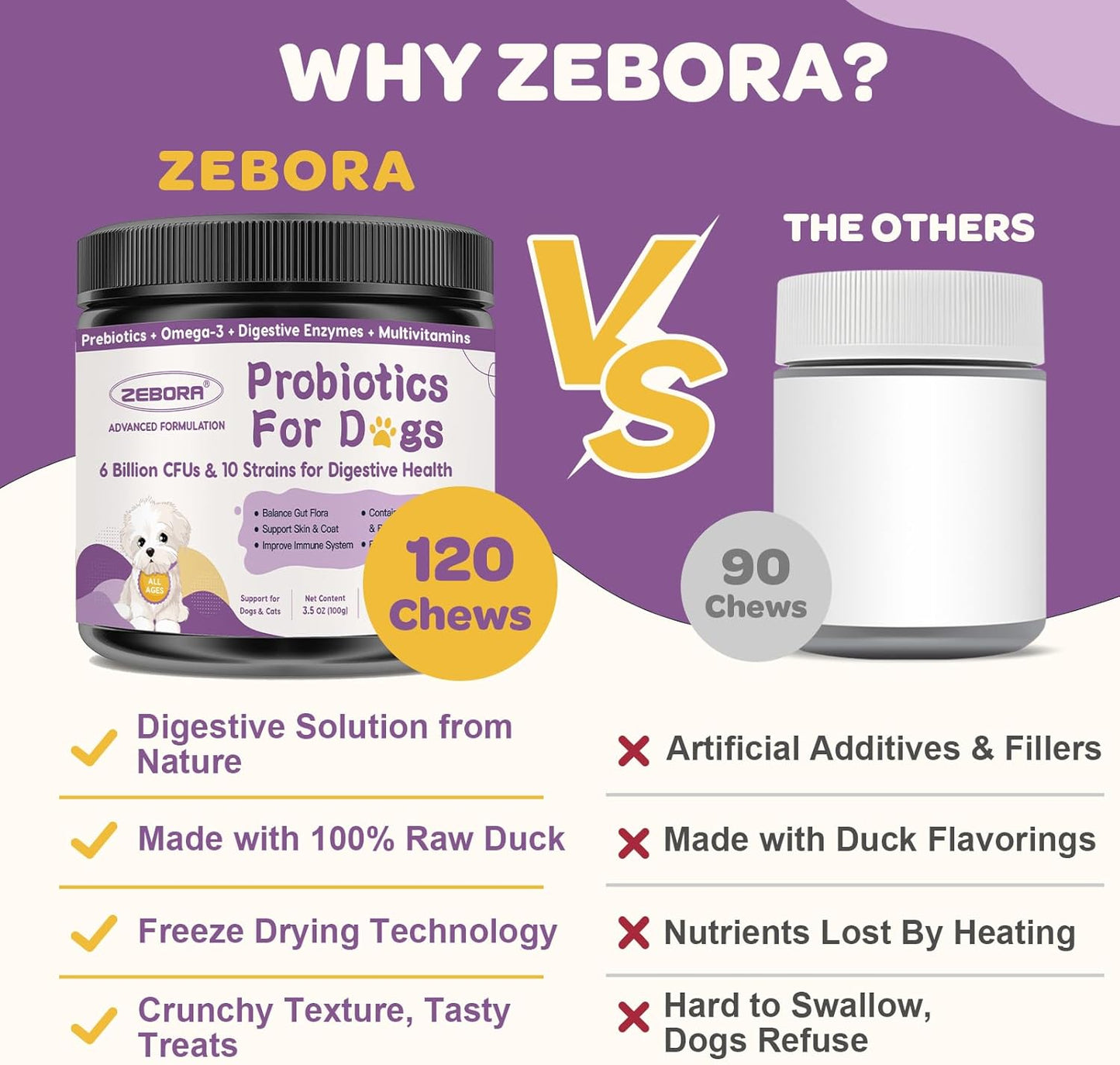 ZEBORA Probiotics for Dogs – 6 Billion CFUs & 10 Strains with Prebiotics, Omega 3 Fish Oil for Dogs Skin and Coat
