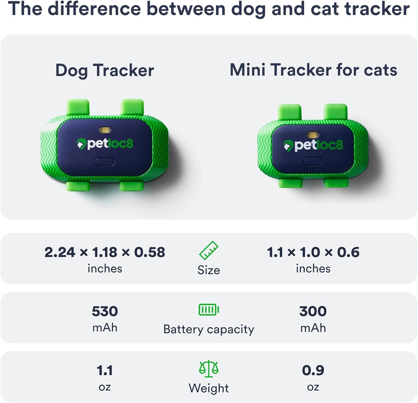 Dog GPS Tracker - Real-Time Location Tracking Device with App - Smart Alerts & Geo-Fence - Collar-Compatible, Waterproof - Long-Life Battery - 4G Built-in SIM - iOS & Android (Subscription Required)