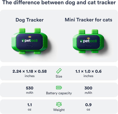 Dog GPS Tracker - Real-Time Location Tracking Device with App - Smart Alerts & Geo-Fence - Collar-Compatible, Waterproof - Long-Life Battery - 4G Built-in SIM - iOS & Android (Subscription Required)