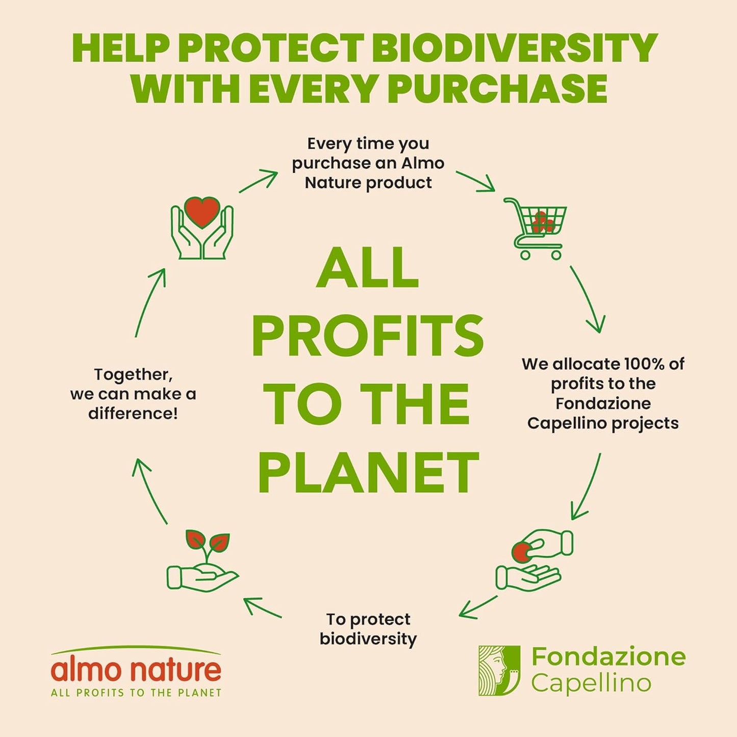 almo nature HQS Natural Wet Cat Food Chicken Recipe in Broth - Kitten, Grain-Free, 2.47 oz (Pack of 24)