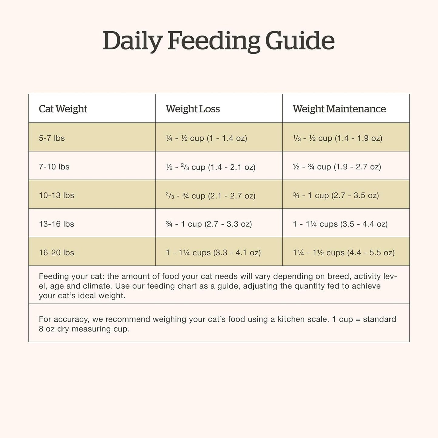 Now Fresh Grain-Free Senior Dry Cat Food with Turkey, Salmon & Duck, Premium Kibble Made with Real Meat & Fish, Chicken-Free Recipe, Supports Healthy Weight Management, 16 lb Bag