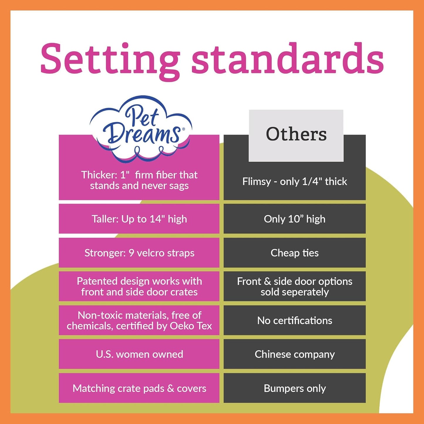 Pet Dreams Dog Crate Bumper & Mat Set with Bonus Donut Toy - Comfy Liner & Dog Tail Protector for Inside Crate, fits iCrate Cages 18, 24, 30, 36, 42, 48 Inches (Khaki, Medium, 30“)