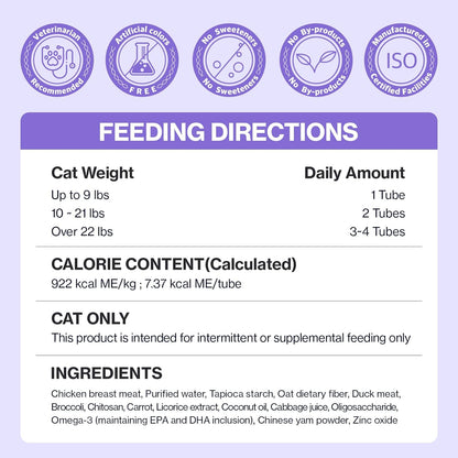 Doctor By HB Care Cat Hairball Supplement-Hairball Treatment for Cats Furball Control Relief Remedy & Digestive Support with Omega-3, Chitosan lickable Formula Individuallly Packaged (1Pack, 30 Count)