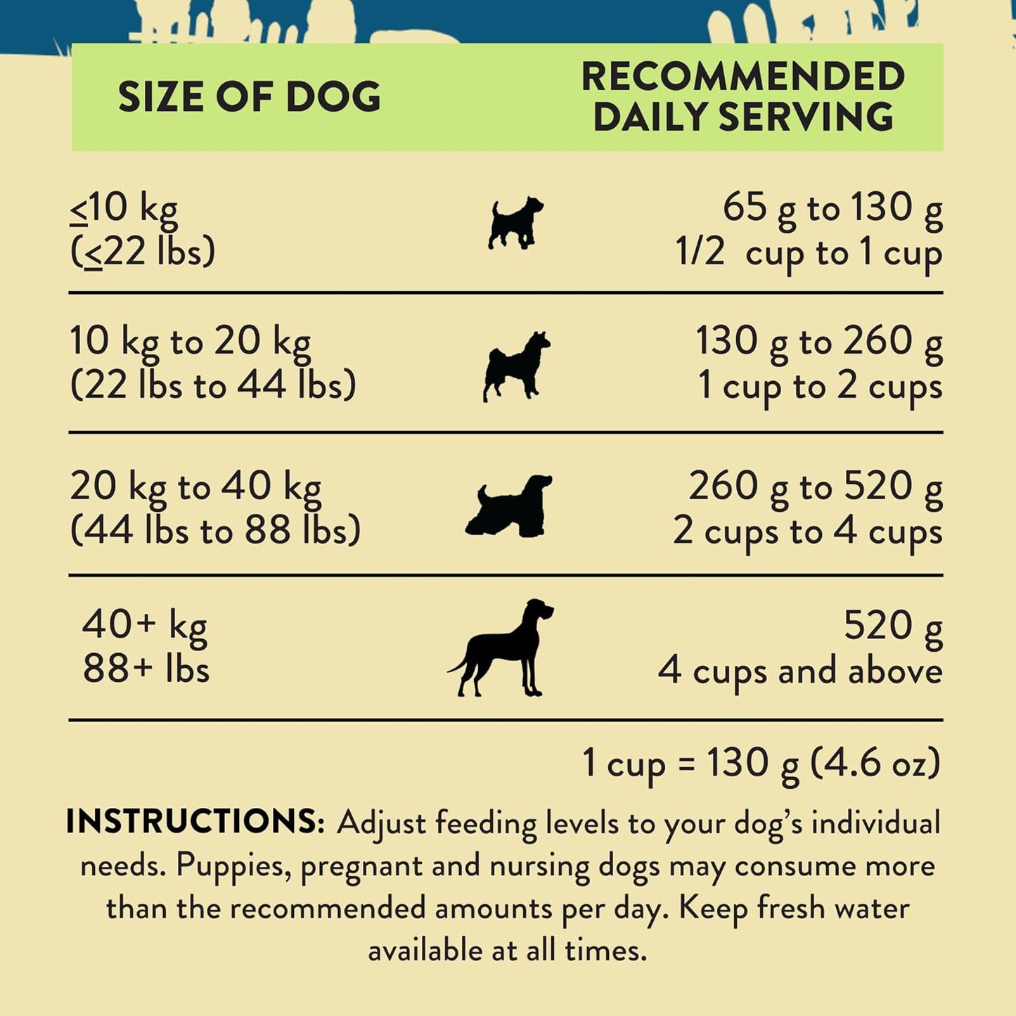 Addiction Steakhouse Beef & Zucchini Air-Dried Grain-Free Dog Food – Complete Meal or Topper with Natural Ingredients for Digestive and Skin & Coat Health, 2lb - 2 Packs