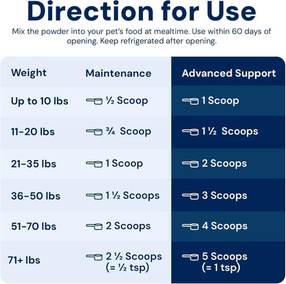 AnimalBiome S boulardii + FOS for Cats and Dogs Probiotic Prebiotic - 30g