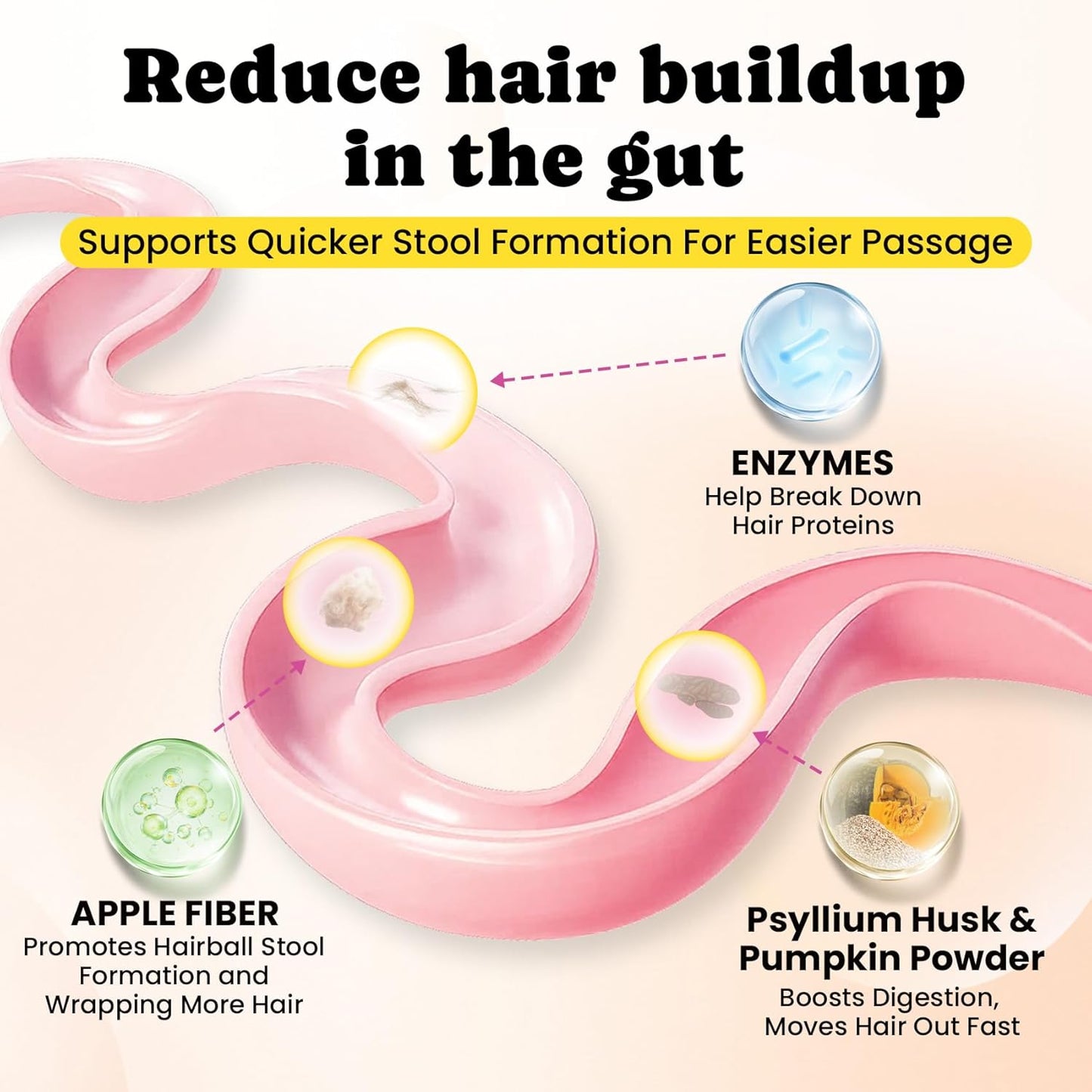 Cat Hairball Remedy with Natural Oils & Fiber for Digestive Support & Cat Joint Supplement with Glucosamine for Mobility & Flexibility Support – 450 Chews