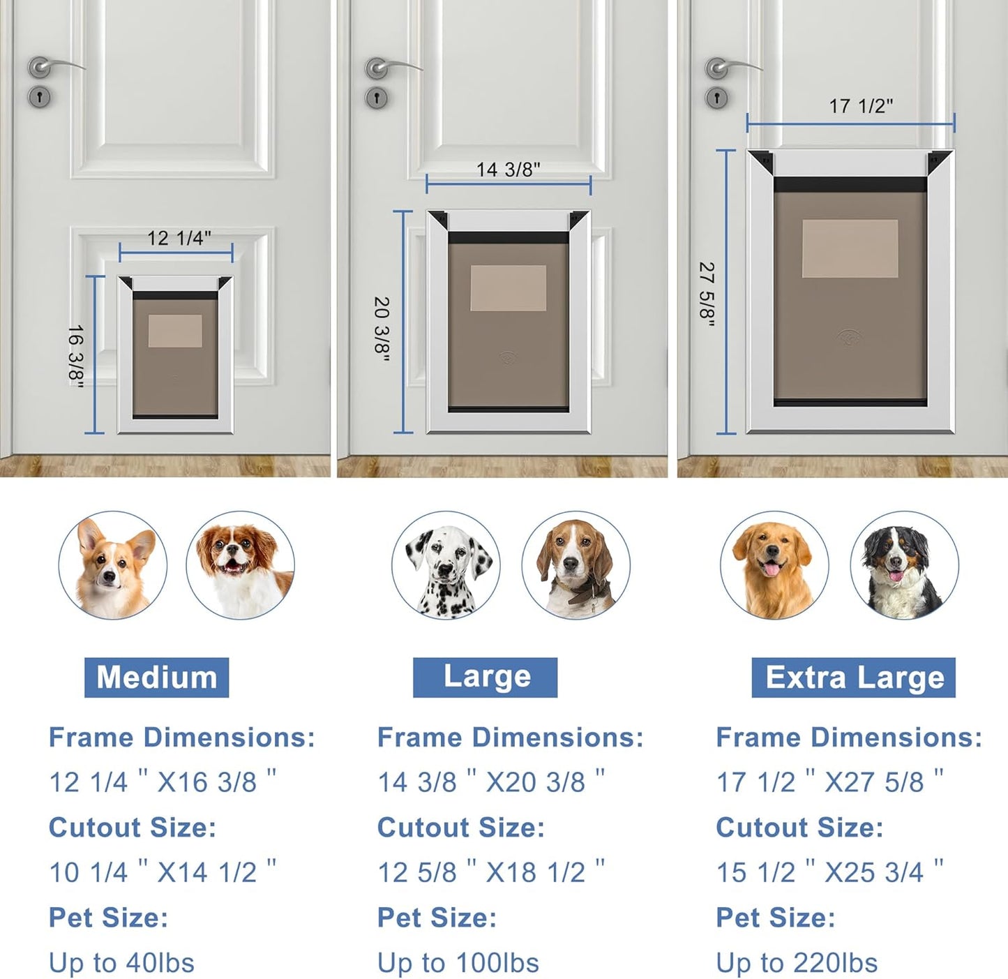 MAVRICFLEX Heavy Duty Dog Door with Double Sliding Lock Panels, Energy Efficient Large Doggie Door, Easy Installation, Two Magnetic Soft Flaps Doggie Door for Large Dogs Up to 100LBS