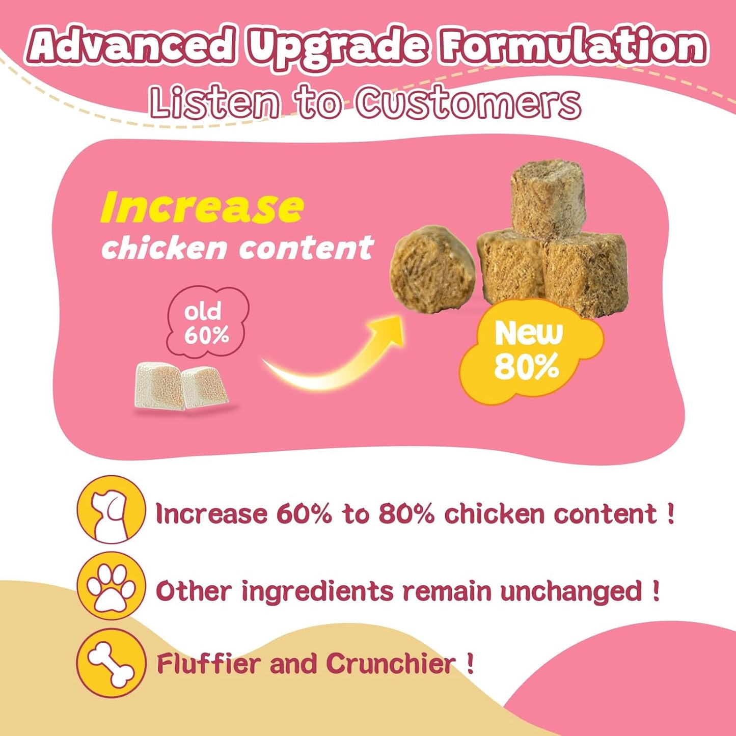 ZEBORA Salmon Oil & Glucosamine for Dogs, Omega 3 Fish Oil for Dogs Skin and Coat